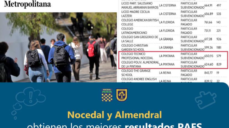 Colegios Nocedal y Almendral son los mejores puntajes PAES de la comuna de La Pintana